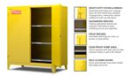 Strong Hold - 120FS-SC-3 - FLAMMABLE SAFETY CABINET WITH SELF CLOSING DOORS - 120 GALLON