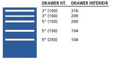 MP0750-0502FA - Lista MP Cabinet w/ Drawer Layouts