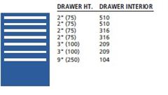 MP0750-0702FA - Lista MP Cabinet w/ Drawer Layouts