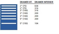 MP0750-0703FA - Lista MP Cabinet w/ Drawer Layouts