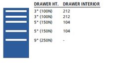 NW0750-0502NA - Lista NW Cabinet w/ Drawer Layouts
