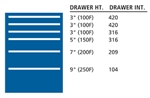 SC0900-0602F - Lista SC Cabinet Combination