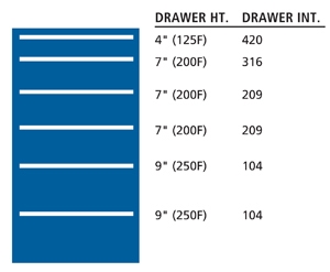 SC1225-0601F - Lista SC Cabinet Combination