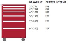 ST0900-0603F-M - Lista ST Mobile Cabinet Combination