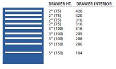 ST0900-0901FA - Lista ST Cabinet w/ Drawer Layouts